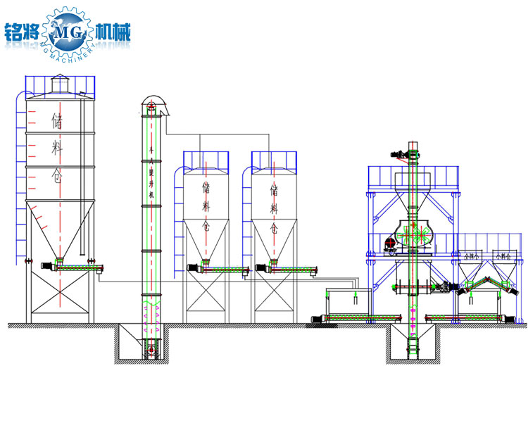 灌漿料生產線工藝流程 灌漿料生產線工藝流程